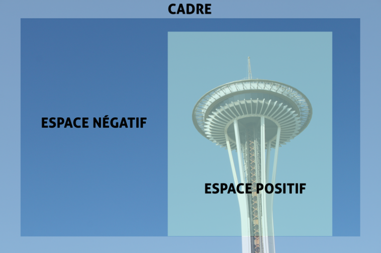 L espace négatif qu est ce que c est et pourquoi c est essentiel pour