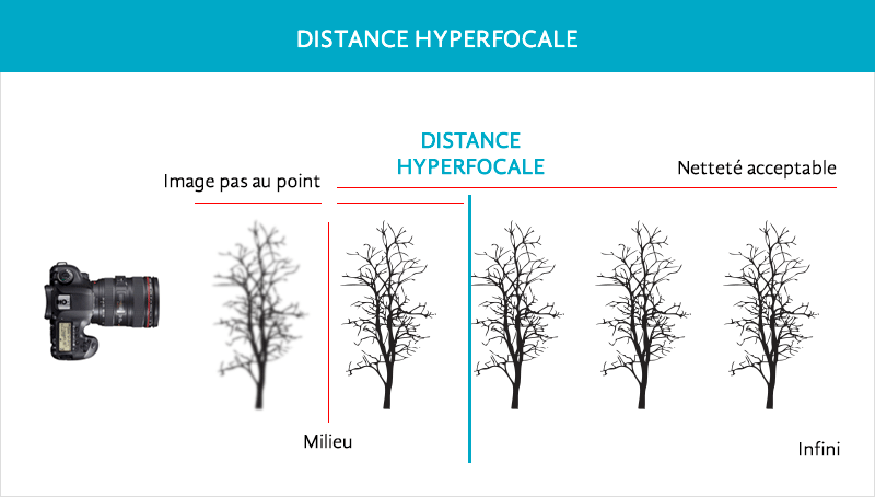 distancia-hiperfocal_FR